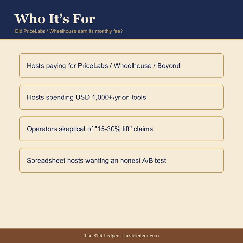 PriceLabs Wheelhouse Beyond ROI A/B-testspreadsheet — Beslissing dynamische prijstool van Airbnb — Excel afbeelding 3