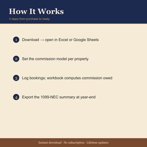 Co-Host Commission Calculator Spreadsheet — Airbnb Property Manager Split + 1099 NEC Tool — Excel image 4
