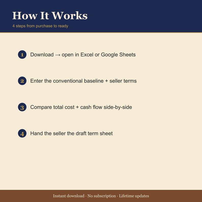 Seller Finance Offer Calculator for Airbnb Investors — Owner Financing Spreadsheet + Term Sheet — Excel image 4