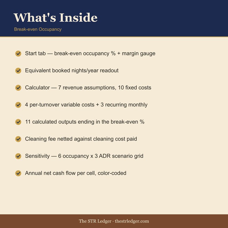 Airbnb Break-even Occupancy Calculator — STR Cash Flow Spreadsheet — Vacation Rental ROI — Excel + Google Sheets imagen 2