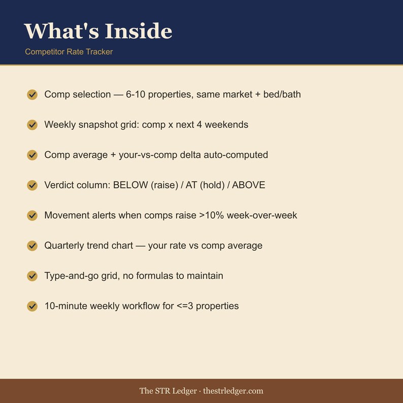 Airbnb Competitor Rate Tracker Spreadsheet — STR Comp Set Weekly Snapshot Tool — Pricing Intelligence — Excel image 2