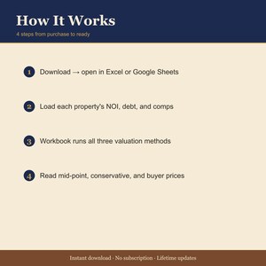 STR Portfolio Valuation Model – Cap Rate, Comp Sales, GRM Calculator (Excel/Sheets) image 4
