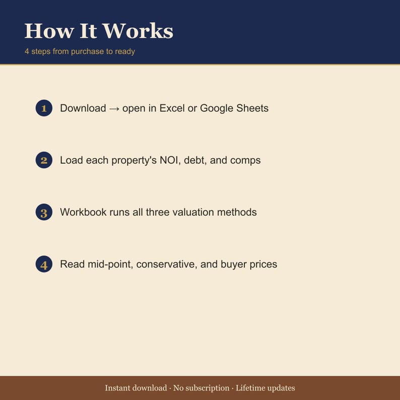 STR Portfolio Valuation Model – Cap Rate, Comp Sales, GRM Calculator (Excel/Sheets) image 4