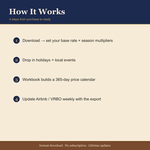 Airbnb Dynamic Pricing Calculator Spreadsheet — STR 365-Day Rate Builder — Season + Day + Event Lift — Excel image 4