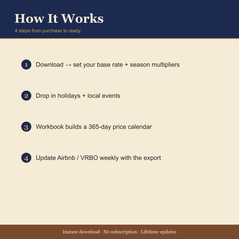 Airbnb Dynamic Pricing Calculator Spreadsheet — STR 365-Day Rate Builder — Season + Day + Event Lift — Excel image 4