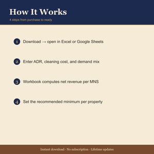 STR Minimum Night Stay Optimizer – Net Revenue Calculator for Airbnb Hosts (Excel) image 4