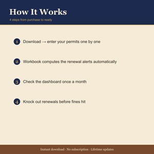 STR License Renewal Calendar — Airbnb Permit Tracker — Vacation Rental Compliance Spreadsheet — Excel image 4
