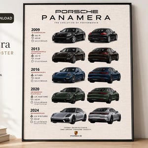 Peut inclure: Une affiche murale verticale intitulée Porsche Panamera The Evolution of Performance, présentant dix illustrations de modèles Porsche Panamera de 2009 à 2024, disposées en rangées chronologiques avec les spécifications techniques à côté de chaque modèle.