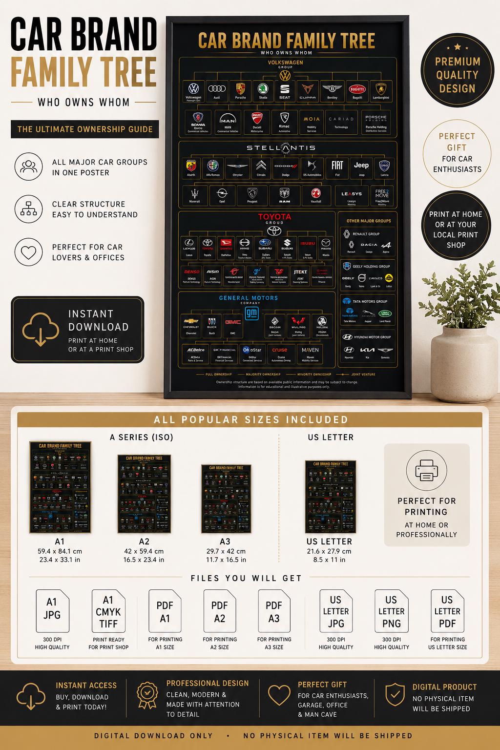 Car Brand Family Tree Poster | Who Owns Who Automotive Chart | Luxury ...