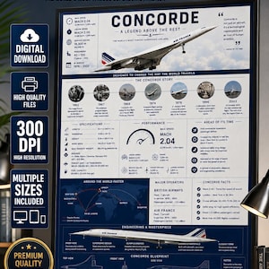 Könnte beinhalten: Ein gerahmtes Informationsposter mit dem Titel CONCORDE A LEGEND ABOVE THE REST, das technische Spezifikationen, eine Zeitleiste des Überschallflugzeugs, Leistungsdaten, eine Weltkarte der Routen und technische Zeichnungen in Weiß auf Blau zeigt.