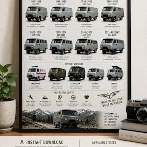 Puede incluir: Un póster enmarcado que muestra la evolución de la furgoneta UAZ "Bukhanka" durante 60 años, con modelos de 1965 hasta la actualidad. Incluye versiones especiales como Ambulancia y Camper. Tamaños en cm y pulgadas.