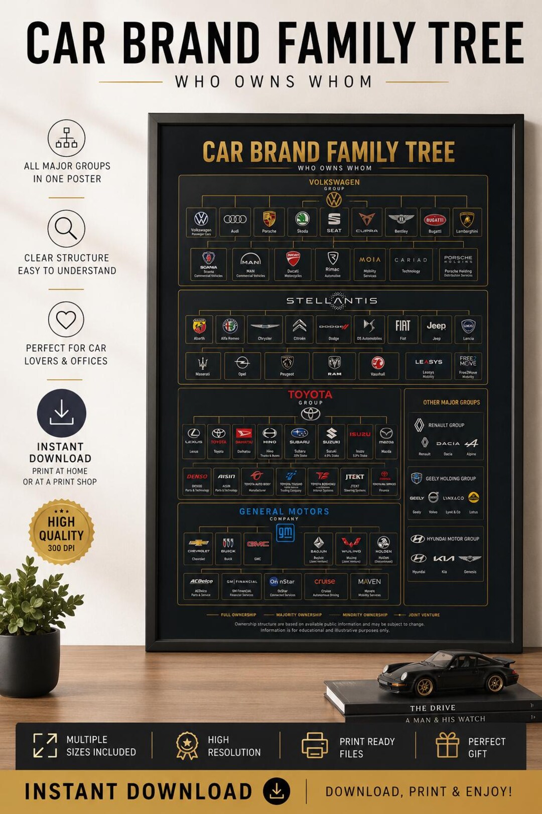 Car Brand Family Tree Poster | Who Owns Who Automotive Chart | Luxury ...