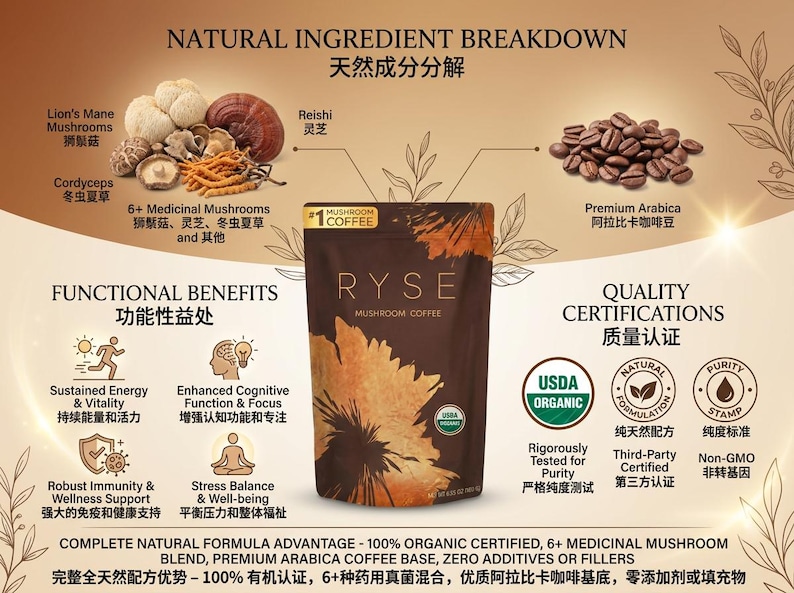 May include: A package of RYSE mushroom coffee with the text "Mushroom Coffee" and "USDA Organic" certification. The image also shows ingredients like Lion's Mane mushrooms, Reishi, and Cordyceps.