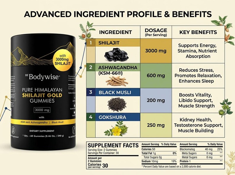 May include: A black supplement bottle with gold accents and the text "Bodywise Pure Himalayan Shilajit Gold Gummies." The label highlights 3000mg of Shilajit. An ingredient profile chart lists Shilajit, Ashwagandha, Black Musli, and Gokshura with their dosages and benefits.
