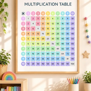 Puede incluir: Un cuadro de pared con una tabla de multiplicar que muestra una cuadrícula de números del 1 al 100. El gráfico utiliza un diseño colorido con filas y columnas codificadas por colores en tonos rosa, naranja, amarillo, verde, azul y morado.