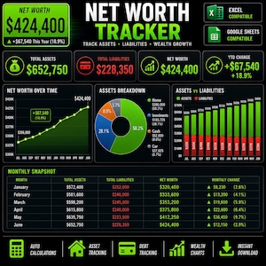 Può includere: Una dashboard digitale per il monitoraggio del patrimonio netto con sfondo nero e testo verde e bianco. Visualizza dati finanziari tra cui attività totali, passività, un grafico a linee, un grafico a torta e una tabella di riepilogo mensile.