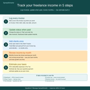 K&ouml;nnte beinhalten: Infografik, die einen 5-Schritte-Prozess zur Verfolgung von Freelancer-Einkommen darstellt. Die Schritte umfassen das Protokollieren von Rechnungen, die Aktualisierung des Zahlungsstatus, das Hinzuf&uuml;gen von Kunden, die &Uuml;berpr&uuml;fung des monatlichen Einkommens und die Sch&auml;tzung der Steuern. Farbiges Design.