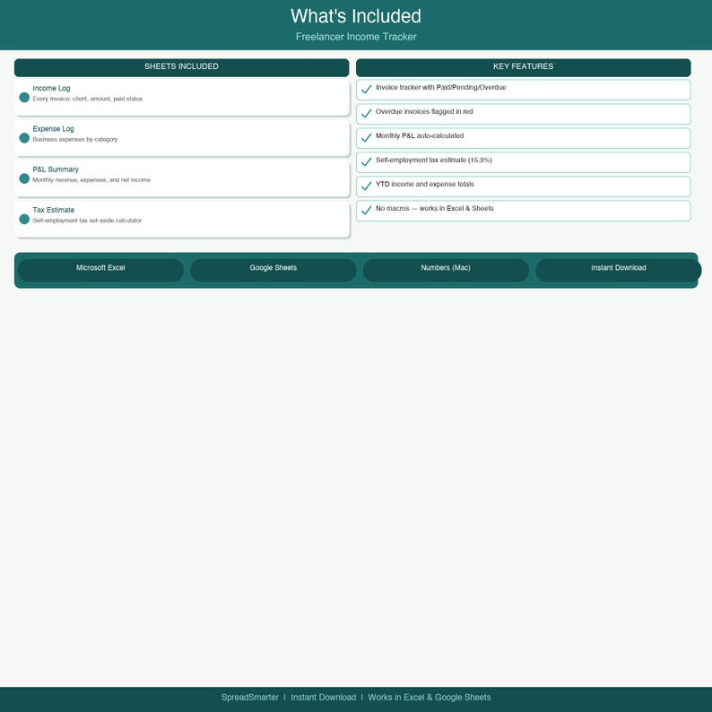 K&ouml;nnte beinhalten: Ein digitales Dokument in Gr&uuml;n und Wei&szlig; mit dem Titel "What's Included Freelancer Income Tracker". Es listet Funktionen wie Einnahmen- und Ausgabenprotokolle, Gewinn- und Verlustrechnung sowie Steuersch&auml;tzungen auf. Kompatibel mit Microsoft Excel, Google Sheets und Numbers.