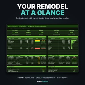 Puede incluir: Un panel de control de renovaci&oacute;n digital titulado YOUR REMODEL AT A GLANCE, que presenta una interfaz de color verde oscuro con tablas que rastrean el presupuesto, los gastos por categor&iacute;a, los saldos de contratistas y el estado de las tareas.