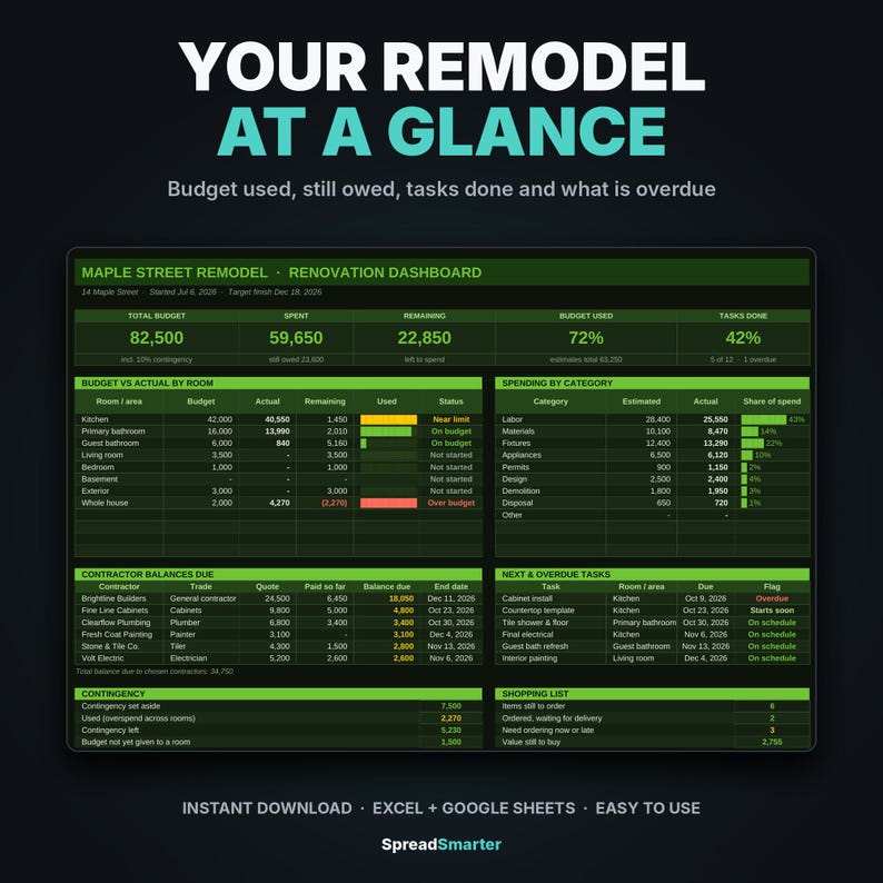 Puede incluir: Un panel de control de renovaci&oacute;n digital titulado YOUR REMODEL AT A GLANCE, que presenta una interfaz de color verde oscuro con tablas que rastrean el presupuesto, los gastos por categor&iacute;a, los saldos de contratistas y el estado de las tareas.