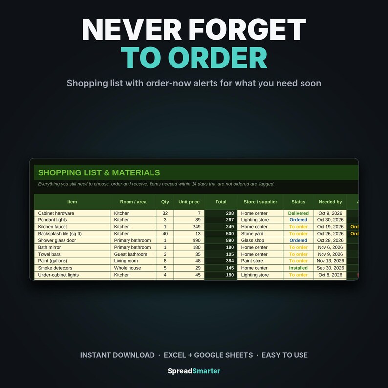 Puede incluir: Una plantilla de hoja de c&aacute;lculo digital para lista de compras y materiales titulada NEVER FORGET TO ORDER. La tabla incluye columnas para art&iacute;culo, habitaci&oacute;n, cantidad, precio unitario, total, tienda, estado y fecha necesaria.