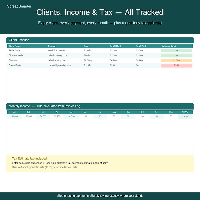 K&ouml;nnte beinhalten: Eine digitale Tabelle mit dem Titel "Clients, Income & Tax - All Tracked" mit Kunden- und Einkommensdaten. Die Tabelle enth&auml;lt Kundennamen, Kontaktinformationen, Tarife, Gesamtbetrag, Gesamtbetrag bezahlt und geschuldeter Saldo. Das monatliche Einkommen wird automatisch berechnet.