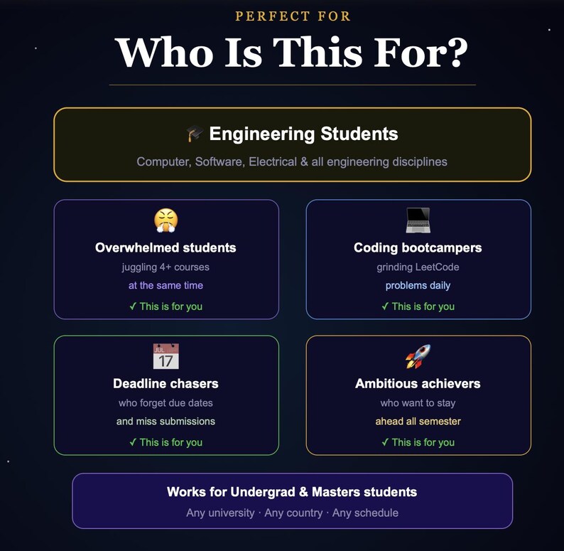 Notion Template for Computer Engineering Students | Semester Dashboard ...