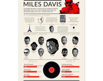 Puede incluir: Un póster de color crema que detalla el álbum Round About Midnight de Miles Davis. Incluye una ilustración roja de Miles Davis, una cronología de su carrera, retratos de los músicos y un gráfico de un disco de vinilo negro con listas.