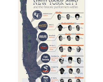 Iconic Jazz Clubs of New York City — Infographic Art Print