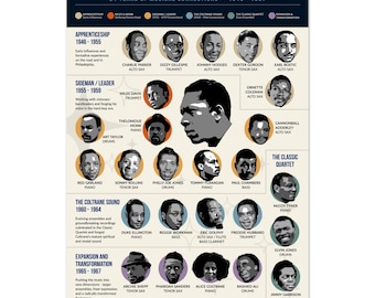 May include: A poster titled The Coltrane Constellation 21 Years of Musical Connections 1946-1967, featuring a central portrait of John Coltrane surrounded by numerous jazz musicians organized by era, including Apprenticeship, Sideman/Leader, The Coltrane Sound, and Expansion and Transformation.