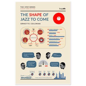 Könnte beinhalten: Ein Poster für das Album "The Shape of Jazz to Come" von Ornette Coleman. Das Design zeigt eine rote Schallplatte, Songtitel und Zitate von Musikern. Das Poster enthält ein Diagramm des "Harmolodic"-Konzepts und eine Skyline von Hollywood.