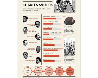 Puede incluir: Un póster titulado Mingus Ah Um de Charles Mingus que presenta un retrato en blanco y negro del artista, una lista de músicos, títulos de canciones con barras de duración, una ilustración de un sombrero y una línea de tiempo del álbum.