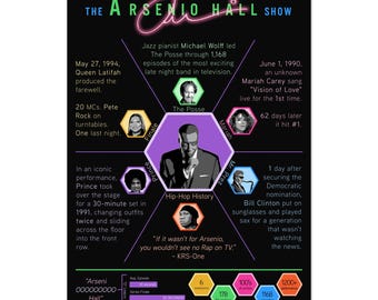 Puede incluir: Un póster negro titulado Bandleaders of Late Night The Arsenio Hall Show con un hexágono morado central que ilustra a Arsenio Hall. Los hexágonos circundantes contienen retratos de Michael Wolff, Queen Latifah, Mariah Carey, Prince, Bill Clinton y KRS-One con texto que detalla hechos históricos sobre el programa.