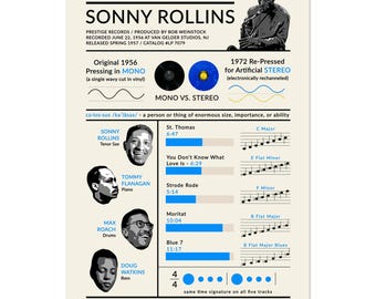 Puede incluir: Un póster de color crema titulado Saxophone Colossus de Sonny Rollins. Presenta un retrato en blanco y negro del artista, listas de canciones con duraciones, notación musical y detalles técnicos sobre el álbum de Prestige Records de 1956.
