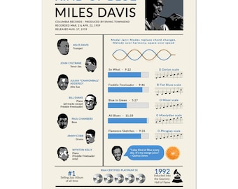 Kind of Blue — Miles Davis 1959 | Impressão de arte infográfica de jazz