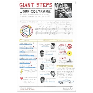 May include: A detailed poster for John Coltrane's album "Giant Steps," featuring handwritten notes, musical scores, and a portrait of Coltrane. The poster includes track listings, personnel, and awards. The color scheme is primarily black, red, and yellow.