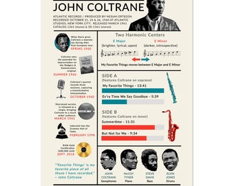 My Favorite Things John Coltrane Jazz Album Print | Music Infographic | Atlantic Records Wall Art