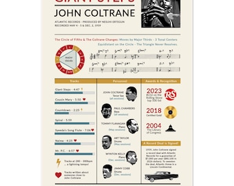 À Pas de Géant — John Coltrane - Impression d'art infographique