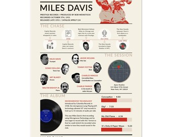 Puede incluir: Un póster informativo de color crema titulado The New Sounds de Miles Davis. Presenta una ilustración roja de un trompetista, una línea de tiempo, retratos en blanco y negro de músicos, un disco de vinilo y listas de canciones.