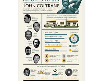 Blue Train John Coltrane Jazz-Album-Kunstdruck | Musik-Infografik | Wandbild von Blue Note Records