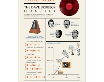 Puede incluir: Un póster titulado Time Out de The Dave Brubeck Quartet que muestra un disco de vinilo rojo, un metrónomo, retratos de los miembros de la banda, una lista de canciones con compases y un gráfico sobre el impacto cultural del álbum.