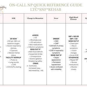 May include: An On-Call NP Quick Reference Guide for LTC, SNF, and Rehab settings. This chart features columns for Chest Pain, SOB, Change in Mentation, Fever, High Blood Pressure, and Hypoglycemia, listing clinical assessment and treatment protocols.