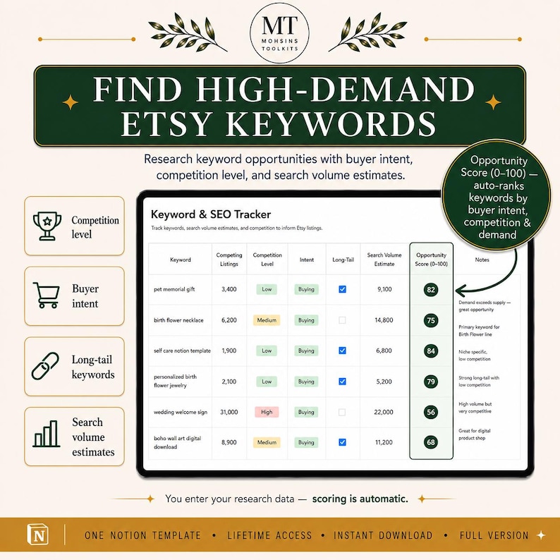 May include: A digital Keyword & SEO Tracker template featuring a table with columns for keyword, competing listings, competition level, intent, long-tail, search volume estimate, and opportunity score. The interface displays data for various Etsy search terms.