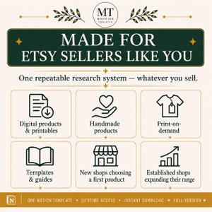 May include: A digital information graphic with a dark green header reading MADE FOR ETSY SELLERS LIKE YOU and MT MOHSINS TOOLKITS. It features six icons representing digital products, handmade items, print-on-demand, templates, new shops, and established shops.