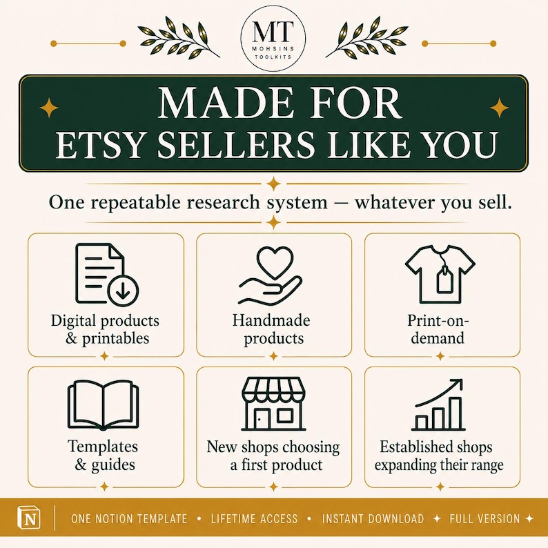 May include: A digital information graphic with a dark green header reading MADE FOR ETSY SELLERS LIKE YOU and MT MOHSINS TOOLKITS. It features six icons representing digital products, handmade items, print-on-demand, templates, new shops, and established shops.
