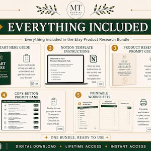 May include: An Etsy product research bundle infographic featuring five components: a Start Here guide, Notion template instructions, a product research prompt guide, a copy-button prompt bank, and printable worksheets, all displayed with text and icons.