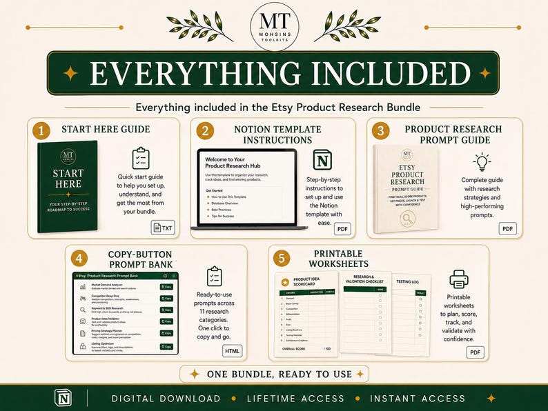 May include: An Etsy product research bundle infographic featuring five components: a Start Here guide, Notion template instructions, a product research prompt guide, a copy-button prompt bank, and printable worksheets, all displayed with text and icons.