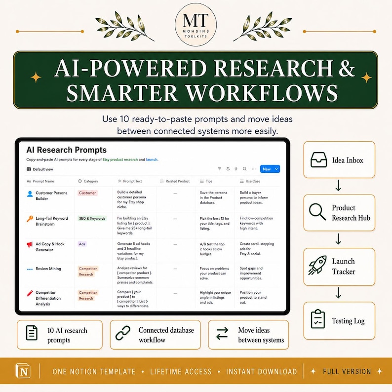 May include: A digital Notion template titled AI-Powered Research & Smarter Workflows featuring a table of AI research prompts. The layout includes a workflow diagram with icons for Idea Inbox, Product Research Hub, Launch Tracker, and Testing Log.