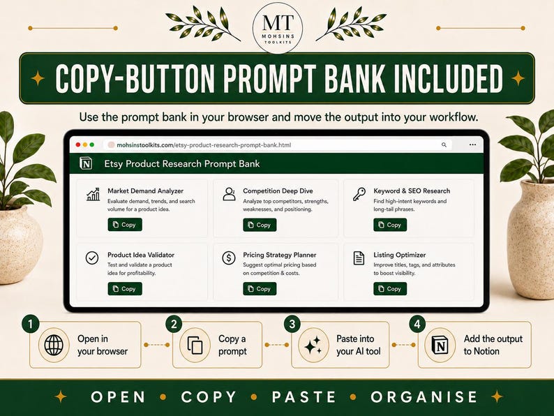 May include: A digital interface titled Etsy Product Research Prompt Bank featuring six distinct tools: Market Demand Analyzer, Competition Deep Dive, Keyword & SEO Research, Product Idea Validator, Pricing Strategy Planner, and Listing Optimizer.