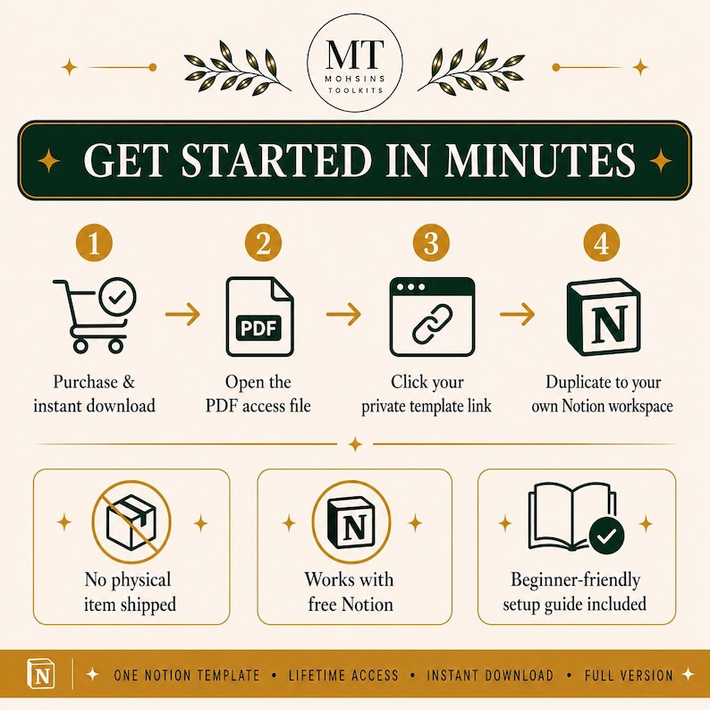 May include: An instructional graphic with a cream background and dark green accents titled GET STARTED IN MINUTES. It outlines four steps: purchase, open PDF, click link, and duplicate to Notion. It notes no physical item is shipped.